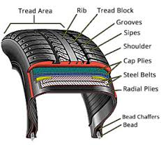 Tyre details
